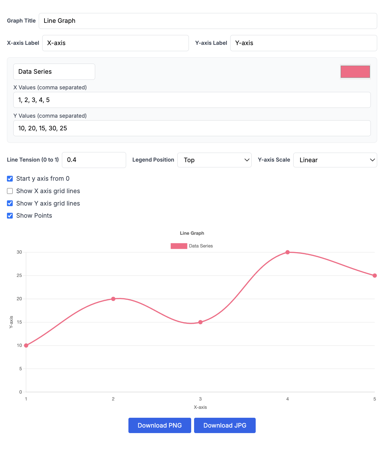 Line Graph Maker